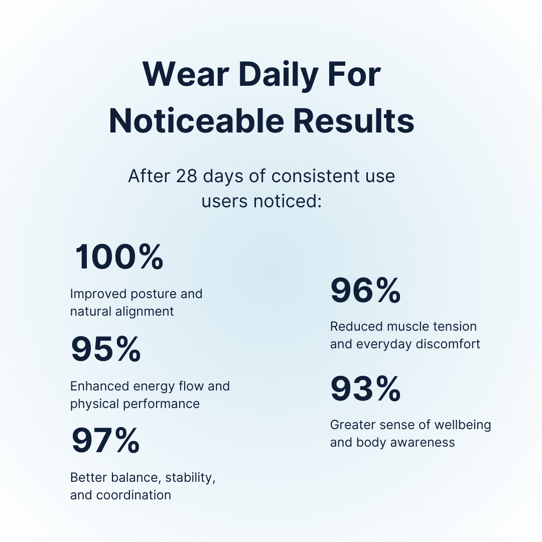 Corewave Band image 2